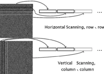 Fig. 18 Formation of the text string based on binary images: we have two options for scanning process, horizontal scanning and  vertical scanning