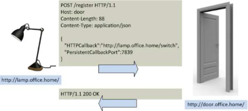Fig. 1. Example of the registration process 