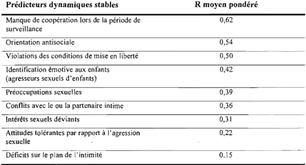 Tableau II 