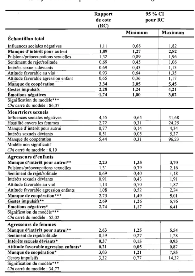 Tableau XVIII 