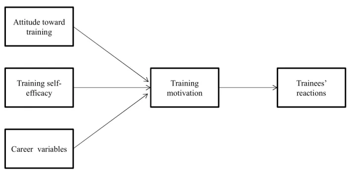 Figure 2 sketches the mediation hypothesis. 