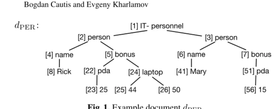 Fig. 1. Example document d PER