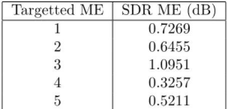 Table 2: ME Extraction results for a real world test case using the MEAN filter for 5 available  in-ternational versions