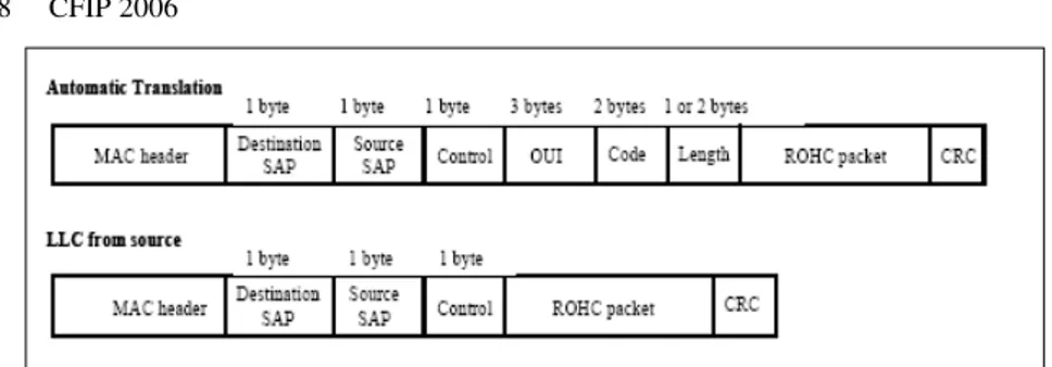 Figure 3. Différences entre les schémas de bourrage pour ROHC et les trames LLC.  