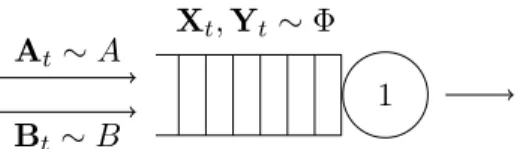 Figure 3: A single-server queue crossed by two flows.