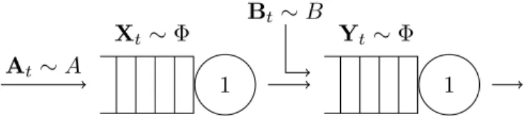 Figure 4: A network of two queues crossed by two flows.