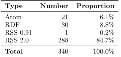 Table 1: Dataset feed types Type Number Proportion