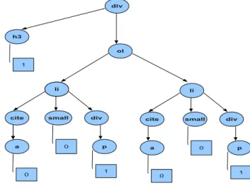 Figure 4: An illustration of fact that the title alone is not enough to identify the zone of the Web article.