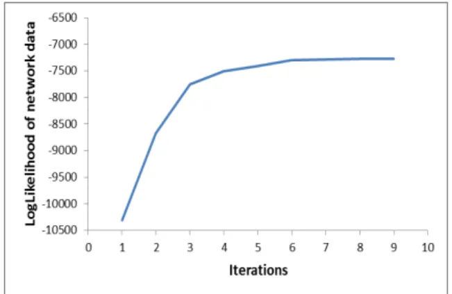 Figure 3 is a model of a PON of the GPON-FTTH network.
