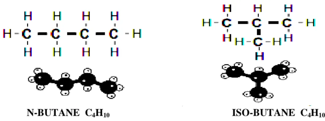 Fig. II.4 : Structure de la molécule de  n-butane  et  iso-butane . 