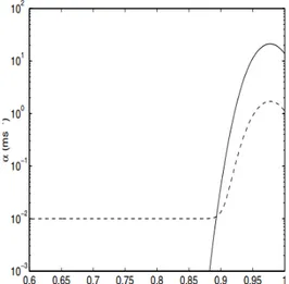 Figure 2.5 – Profils de diffusivité du champ magnétique et des termes sources de champ poloïdal en fonction de la profondeur tel qu’utilisés par Chatterjee et al