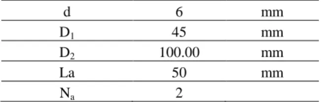 Table 1: Details of the parameters used in the case study 