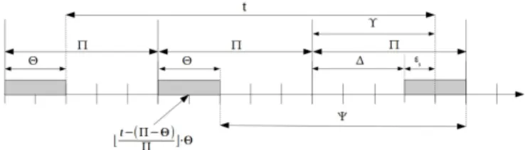 Figure 2: A hierarchical scheduling system Formally, a hierarchical scheduling system (HSS) S is  de-fined as a set of scheduling components (units)