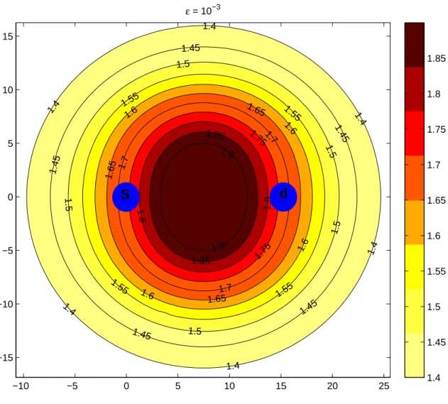 Fig. 7. Cooperation power gain of the AAF protocol over the 2-dimensional scenario for D sd = 15 m and for a target performance constraint ε = 10 − 3 , using the SCBC code C s (3, 7).