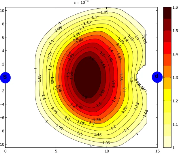 Fig. 8. Cooperation power gain of the DF protocol over the 2-dimensional scenario for D sd = 15 m and for a target performance constraint ε = 10 − 3 , using the SCBC code C s (3, 7).
