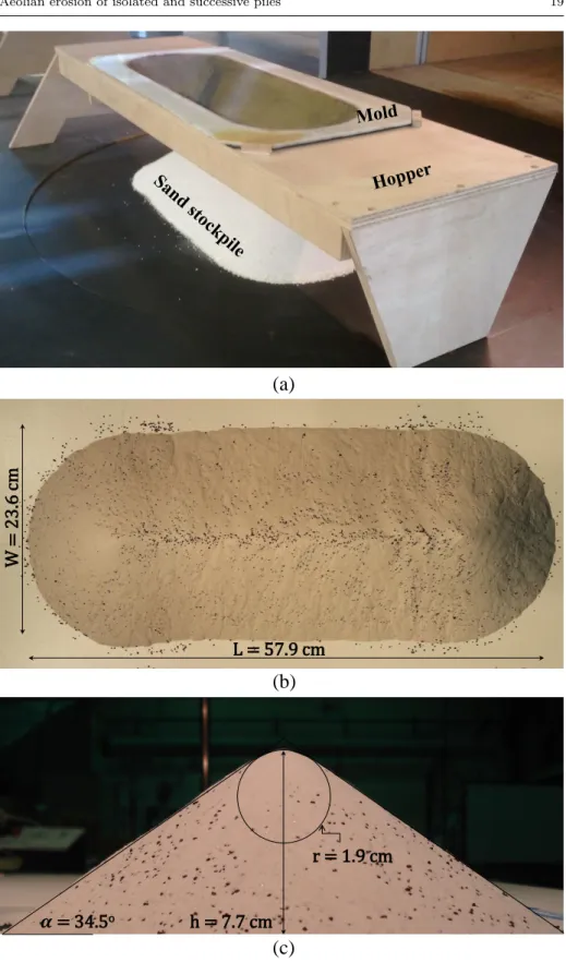 Fig. 3: (a) Device used for the construction of the sand stockpile model and the mean dimen- dimen-sions of the sand stockpile in (b) Top and (c) Side views