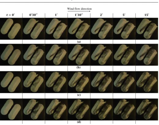 Fig. 11: Temporal evolution of the pavement phenomenon for two stockpiles oriented 60 ◦ to the main flow separated by a 0.9h gap: U ∞ = 6 m/s with (a) α N E = 10% and (b) α N E = 20%, U ∞ = 8 m/s with (c) α N E = 10% and (d) α N E = 20%