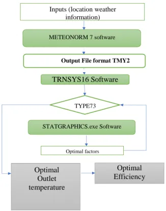 Table I.  Type 73 Parameters list .  
