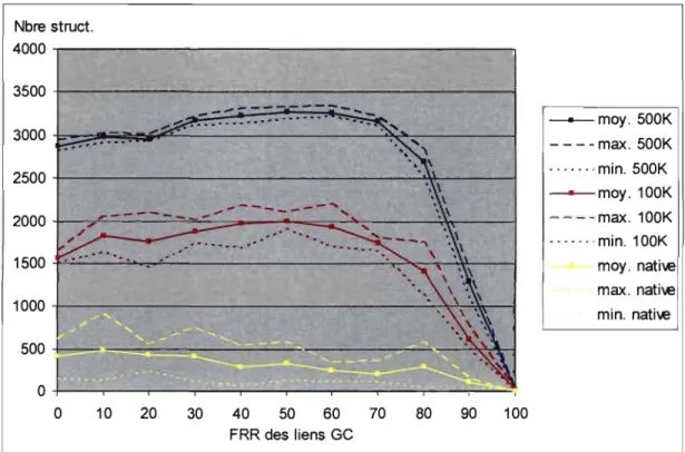 Figure 4.4  Détermination approximative de la FRR pour les liens GC 
