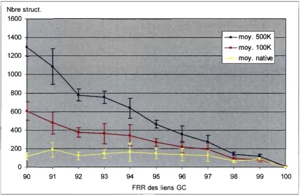 Figure 4.5  Détermination précise de la FRR pour les liens GC 