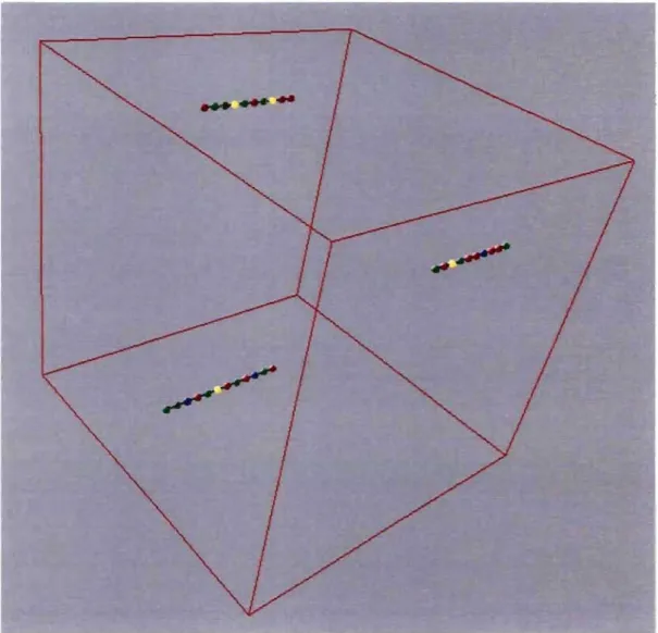 Figure 4.9  Configuration initiale pour la molécule  lEKW  Les trois brins sont placés aux extrémités d' un treillis réduit 