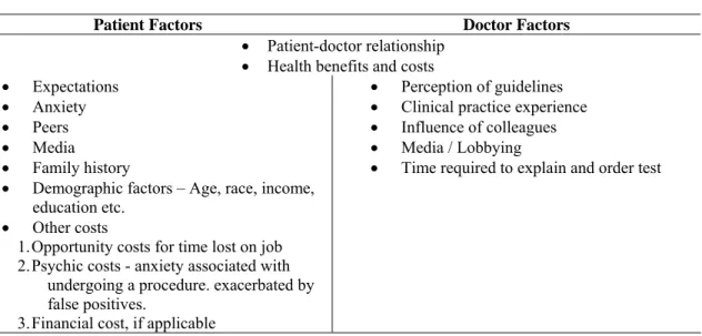 Table 2 – Determinants of decision to undergo screening 
