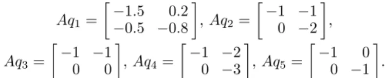 Fig. 2. Time response of x 1 and x 2 under the initial condition x = [8 3] T for the switching signal i(t).