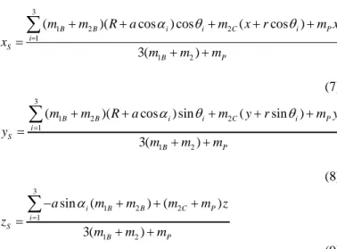 FIGURE 6:  VARIATIONS OF SHAKING MOMENTS FOR TWO  STUDIED CASES