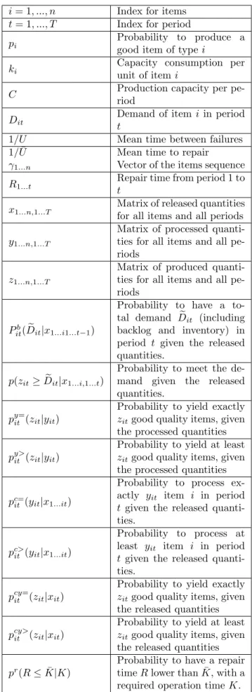 Table 1 – Notations