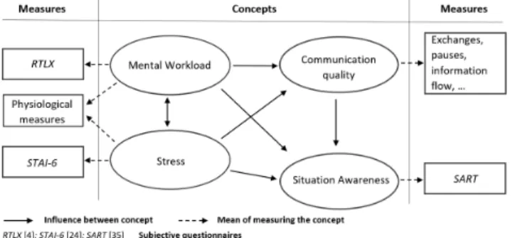 Figure 2: Graphical representation of our SA model.