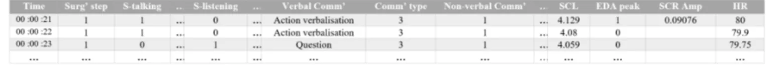 Figure 3: Document built based on the model of a multimodal matrix (Incomplete view of the matrix)