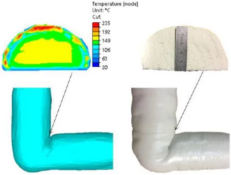 Figure 1: Simulation de l’impression d’un angle droit et expérimentation avec dépose robotisée