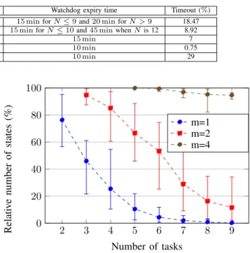 TABLE I. DETAILS AND PARAMETERS FOR THE 5 SERIES OF EXPERIMENTS