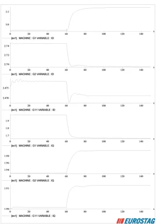 TABLE IV: Machines with highest participation in mode 1