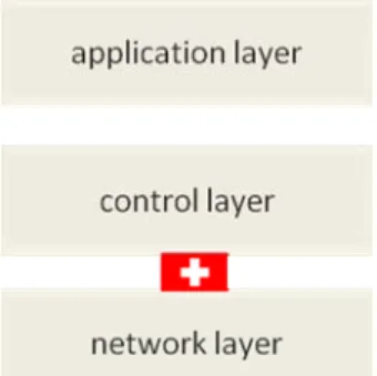 Figure 7: Symmetrical regulation 