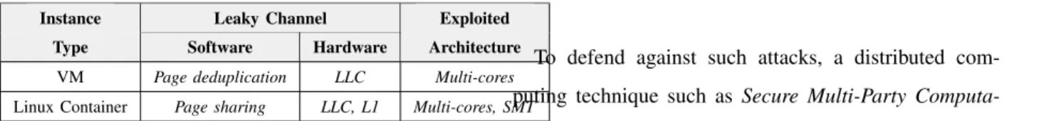 Table II: Side-channels in different virtualization tech- tech-nologies.