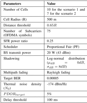Table II: Simulation parameters.