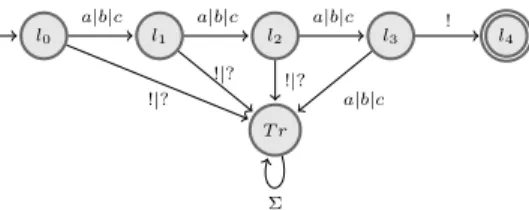 Figure 3: Possible input sequences: ψ 1