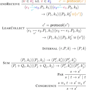 Fig. 2. The operational semantics of an IoT system