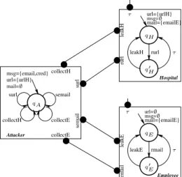 Fig. 7. Transformation of the Smart-Hospital example