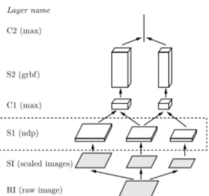 Fig. 9: HMAX overview.
