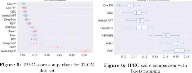 Figure 6: IPEC score comparison with bootstrapping