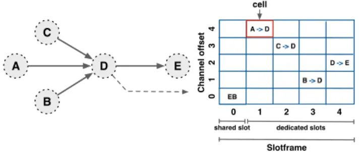 Figure 1: Overlapping IEEE 802.15.4 and IEEE 802.11 channels.