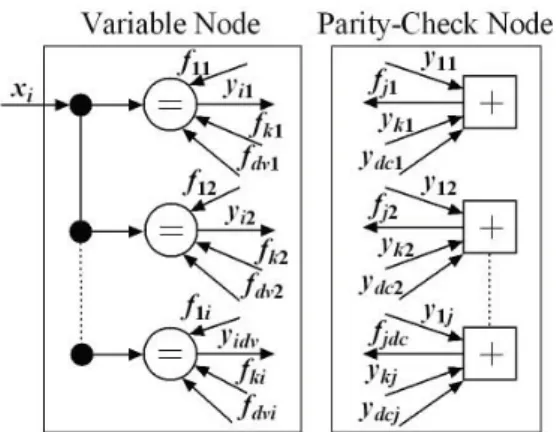 Fig. 2: (a) A standard Muller C-element circuit, divided into C -not and S components