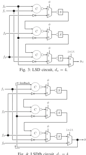 Fig. 5: Structure for a temporal three-of-ﬁve majority voter.