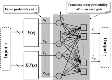 Fig. 6: The proposed fault-tolerant architecture, the shade area representing the proposed embedded decoder.