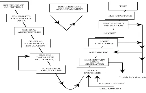 Figure 1 : "V method" used 