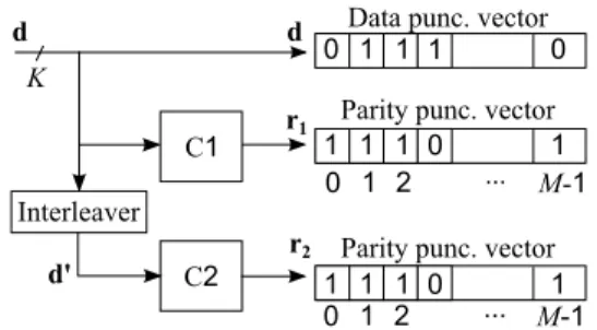 Fig. 1. Considered encoder structure with an example of puncturing mask.