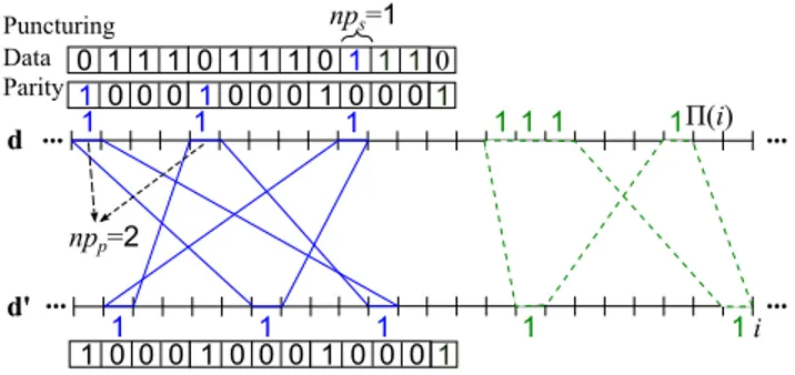 Fig. 3. Example of correlation graph with correlation girth g = 6 and multiplicity n(g) = 2