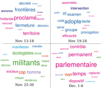 Figure 3: Tag cloud visualization of mixed query results on the tweet database.